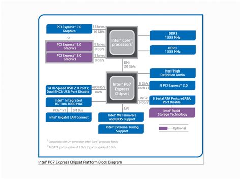 intel p67|Intel® P67 Express Chipset and 2nd Generation Intel® CoreTM Process.